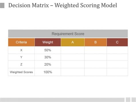 Decision Matrix Weighted Scoring Model Ppt Powerpoint Presentation