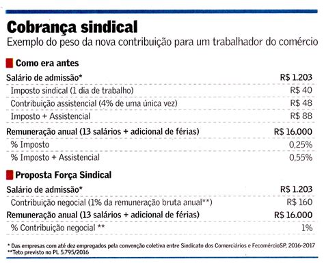 Nova Contribui O Sindical Promete Embate Sindicato Dos Metal Rgicos