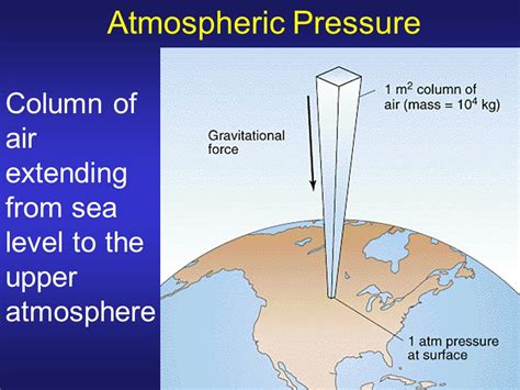 What Is The One Standard Atmosphere Of Pressure In Kilopascals Top