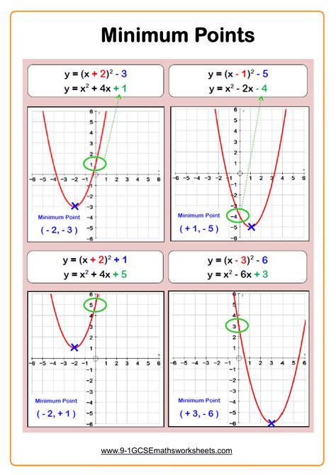 Completing The Square Worksheet Practice Questions Cazoomy