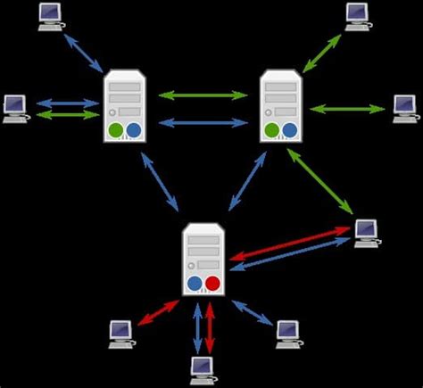 An Introduction To Usenet