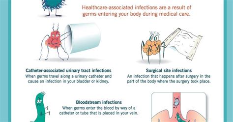 international infection prevention week what are healthcare associated infections poster by