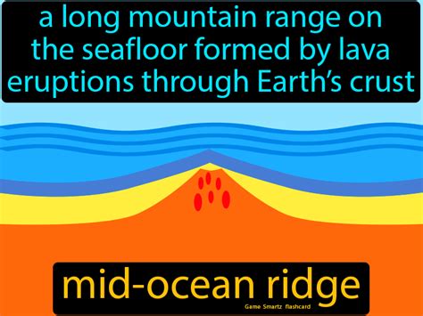 Mid Ocean Ridge Easy Science Mid Ocean Ridge Plate Tectonics