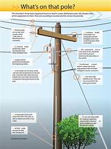 Pictures of Electric Service Pole
