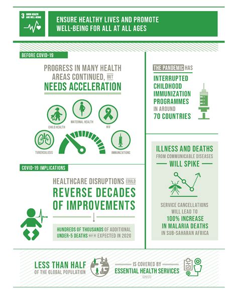 Goal 3 Infographic Source Sdgsreport2020the