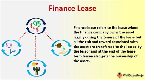 In accounting, insight into a firm's financial situation is. Finance Lease (Meaning, Accounting) | Calculations with ...