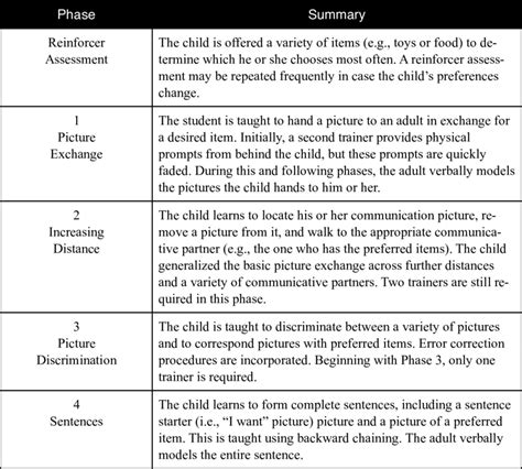 Summary Of Pecs Phases Download Scientific Diagram