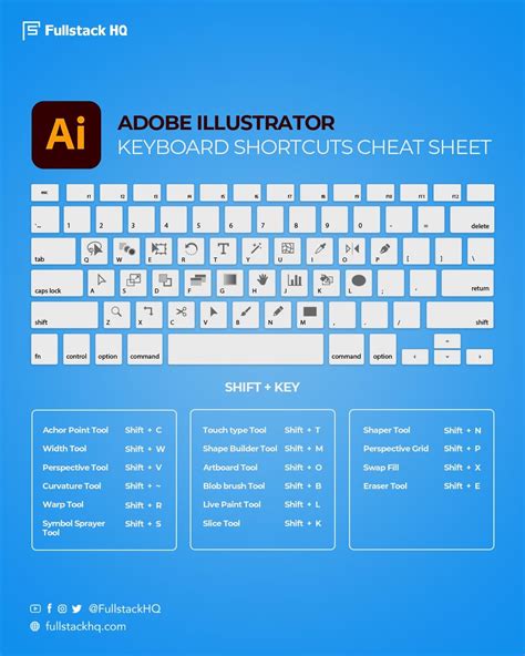 Adobe Illustrator Keyboard Shortcuts Cheat Sheet Keyboard Shortcuts