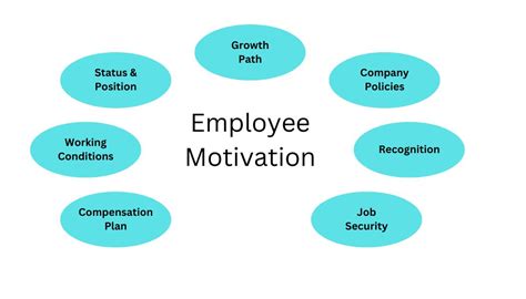 Motivation Techniques And Tools To Develop Committed Employees