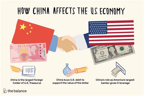 The Surprising Ways China Affects The Us Economy Global Economy
