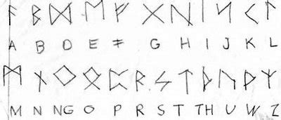 Runenalphabet — runen sind die ältesten schriftzeichen der germanen. Wikingeralphabet