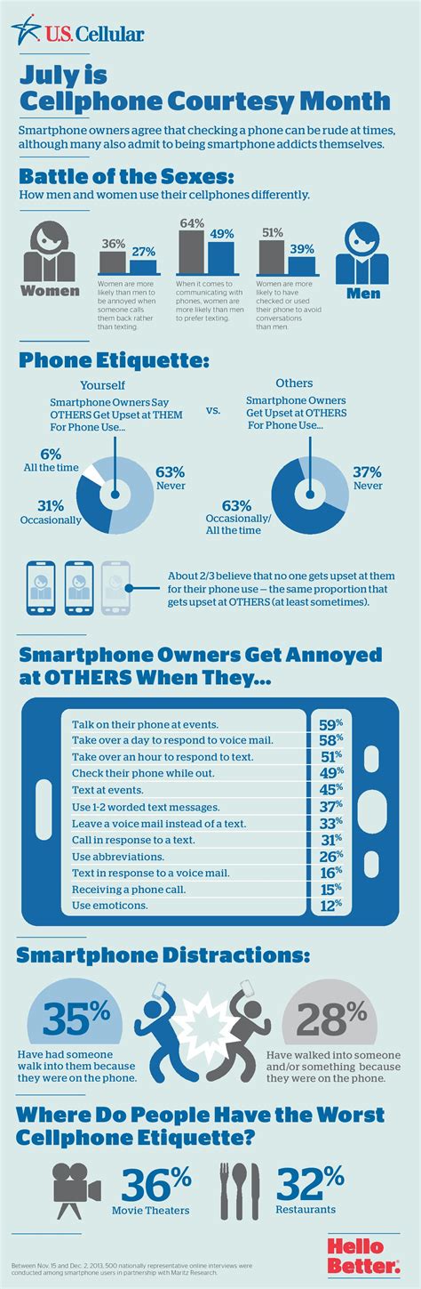 Cell Phone Etiquette Tips For Us All Kids Parent Agreement