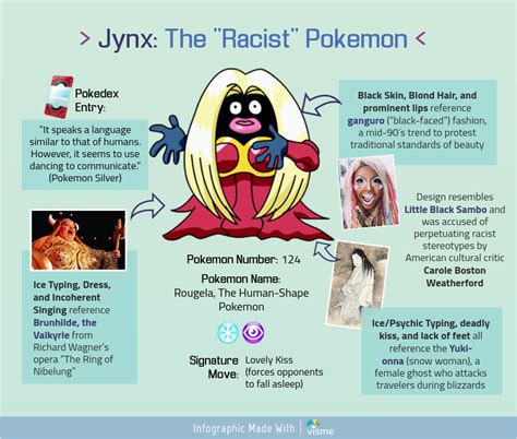 The 5 Biggest Controversies In Pokémon History Infographic Visual