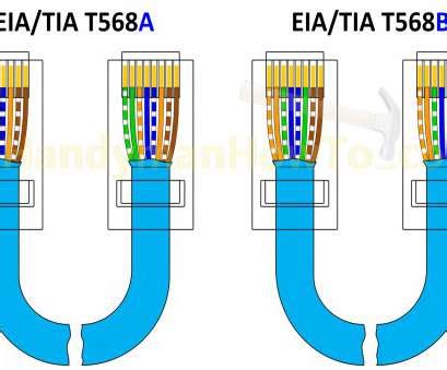 Collection of cat 5 wiring diagram pdf. Cat 5 Wiring Diagram T568B Most T568A T568B RJ45 Cat5E Cat6 Ethernet Cable Wiring Diagram Home ...