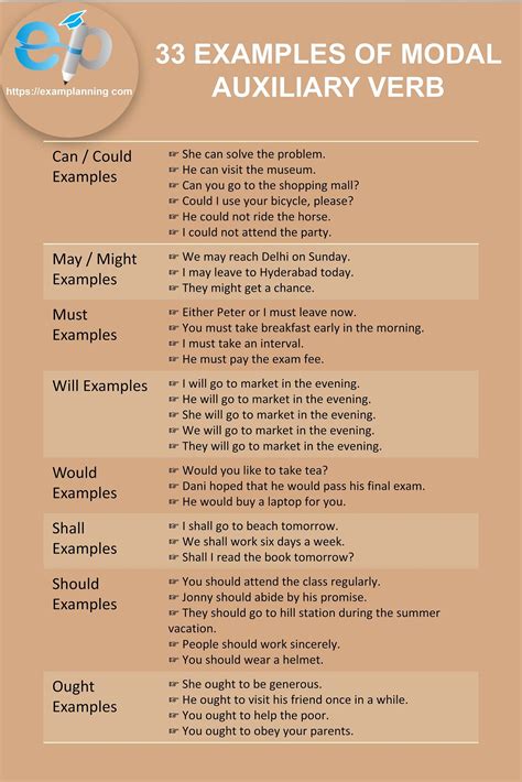 Examples Of Modal Auxiliary Verbs Modal Auxiliaries Verb Examples Study English Grammar