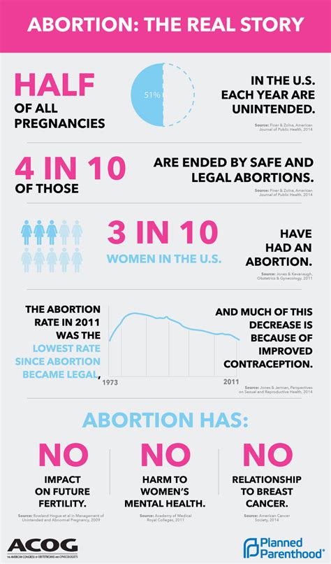 The pregnancy insurance plan covers cost from the hospital stay to delivery cost to medical tests and pre and post pregnancy medicines. abortion reproductive rights roe v. wade ppaction •