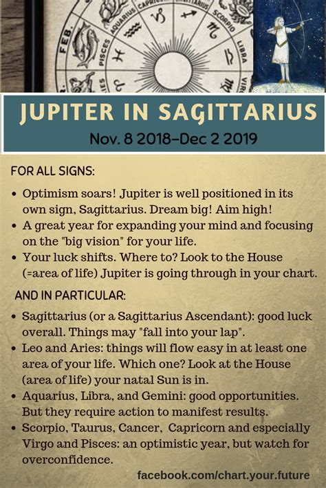 Jupiter Is Now In Sagittarius Jupiter Sagittarius Astrology
