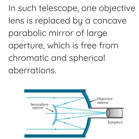 Draw A Schematic Diagram Of A Reflecting Telescope Cassegrain Write