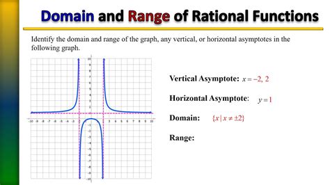 Domain And Range Of Rational Functions Youtube