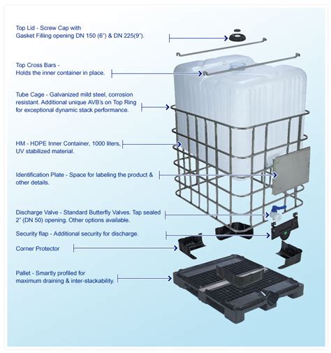 Ibc Packing And Collection Service Ibc Tank Size Module
