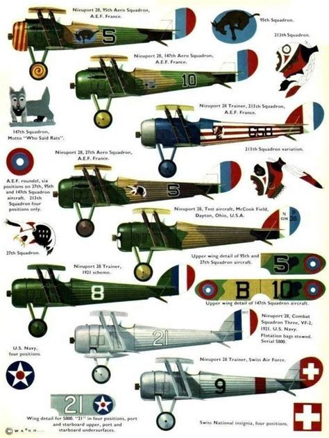 Nieuport Xxviii Fighter Aircraft Variants Ww Aircraft Fighter Aircraft Military Aircraft