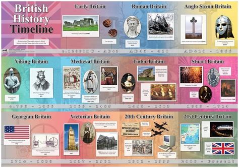 History Event History Timeline British History American History Facts