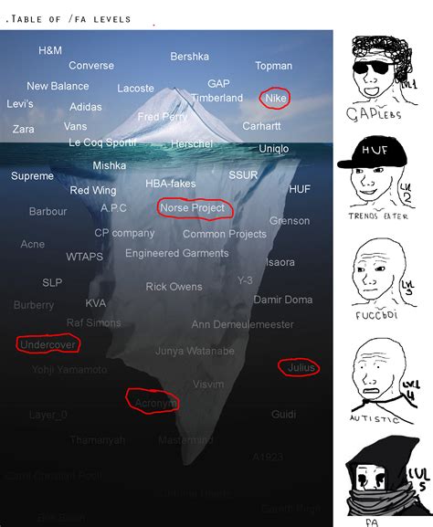 Iceberg Deep Web Meme