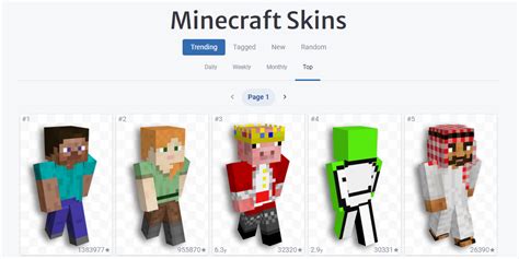 Technoblades Skin Is Now The 3rd Most Popular Minecraft Skin R