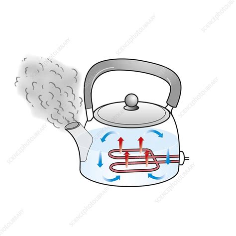 Convection Currents In A Saucepan Illustration Stock Image Clip