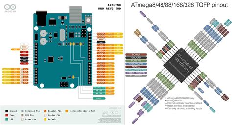 Atmega P Arduino Uno Pin Mapping Arduino Microcontrollers Pin Map Vrogue