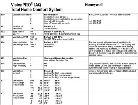 The honeywell th3210d1004 is no longer available for sale. Honeywell Th9421c1004 Wiring Diagram
