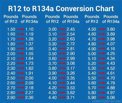 R To A Freon Conversion Chart Best Picture Of Chart Anyimage Org My
