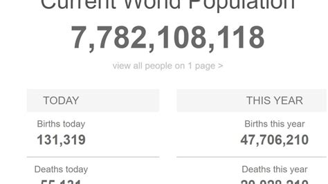 World Population Clock Live Update Population On Earth Youtube