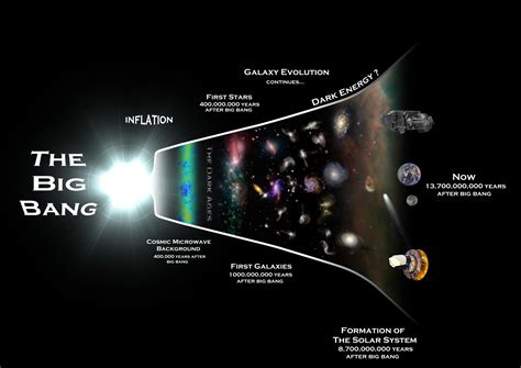 No Big Bang New Equation Suggests Eternal Universe Conservative News