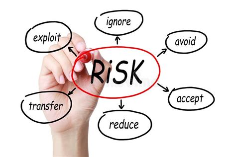 Risk Management Concept Stock Photo Image Of Company 40800126