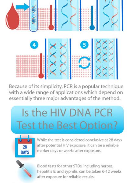 Buy hiv test kit in malaysia. HIV testing Infographics | Visual.ly