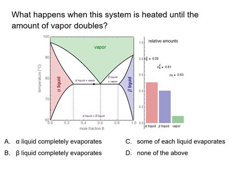 Partially Miscible Liquids Phase Diagrams Conceptest 2 Learncheme