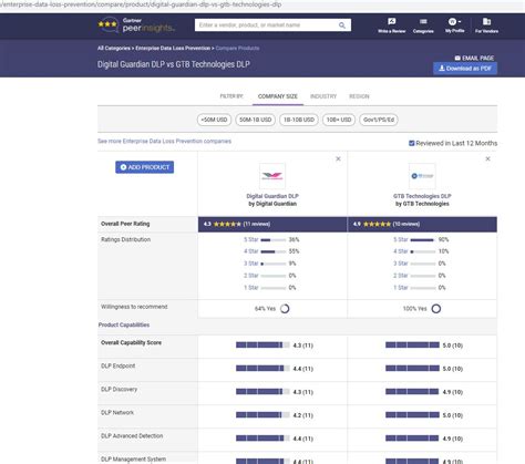 Gartner Magic Quadrant For Enterprise Data Loss Preve Vrogue Co