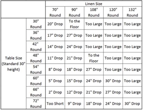 Tablecloth Size Chart Rectangle