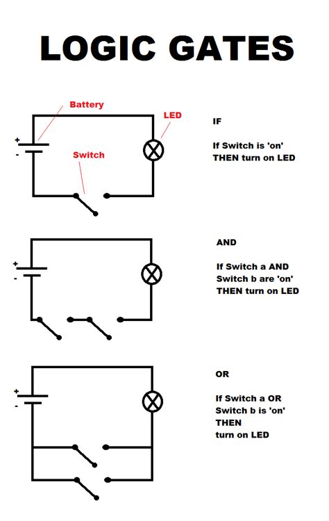Logic Gates With Circuit Diagrams