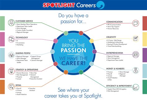 It's equally important in peacetime and in combat. Career Map: Your Expert Guide - Spotlight Careers