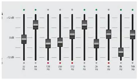How To - How to work audio equalizers | What Hi-Fi? Forum