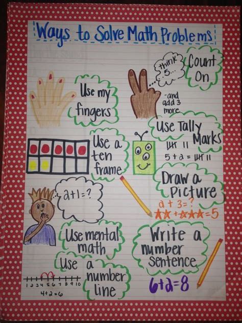 Image Result For Math Strategies Anchor Chart First Grade Math Anchor