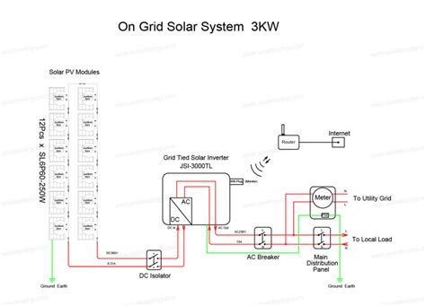 While sld shows only one line for all electric wires 3ld used 3 or more lines to. DIAGRAM Solar Pv One Line Diagram FULL Version HD Quality Line Diagram - PVDIAGRAMSHANNONO ...
