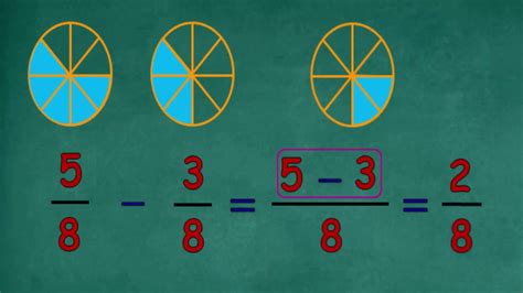 This lesson covers adding fractions with same denominator. How to Subtracting two fractions with the same ...