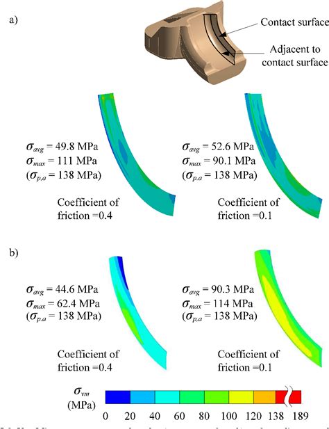 Figure 5 8 From Deformation And Stresses Generated On A Bolted Flange