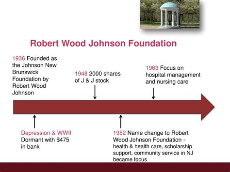 Ppt The Robert Wood Johnson Foundation Clinical Scholars Change