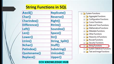 Sql Server 10 Complete String Functions In Sql Youtube