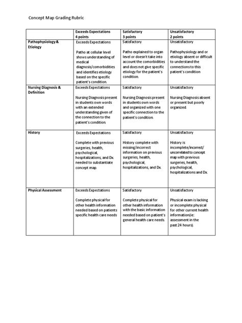 Nursing Care Plan Rubric Images And Photos Finder