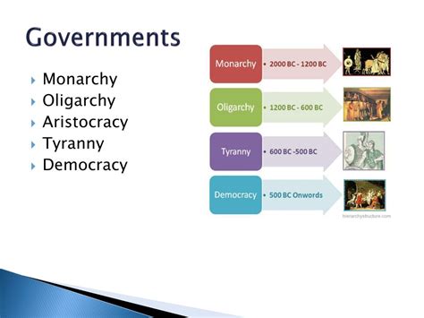 Ppt Ancient Greek Government Powerpoint Presentation Free Download